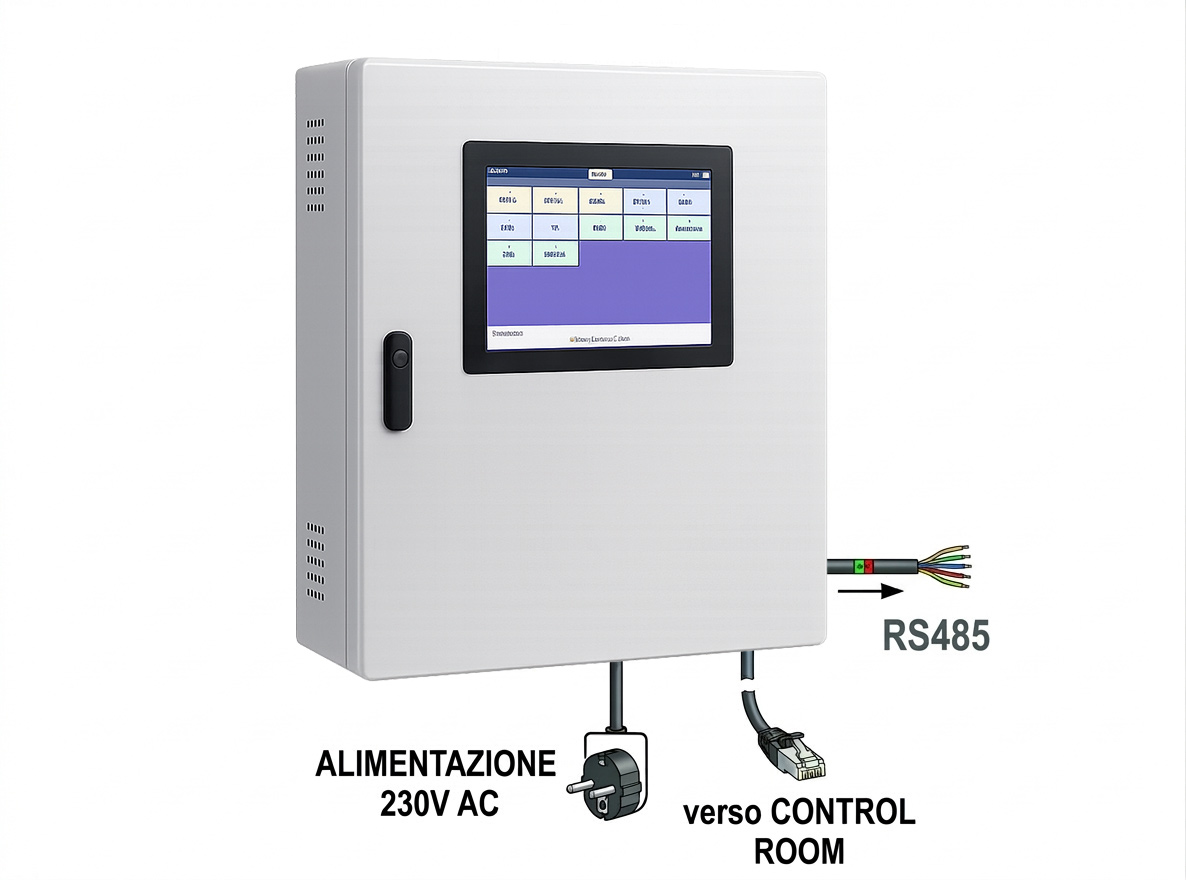 Centrale AFC WE0 biteck.box con collegamenti alimentazione, Ethernet e RS485